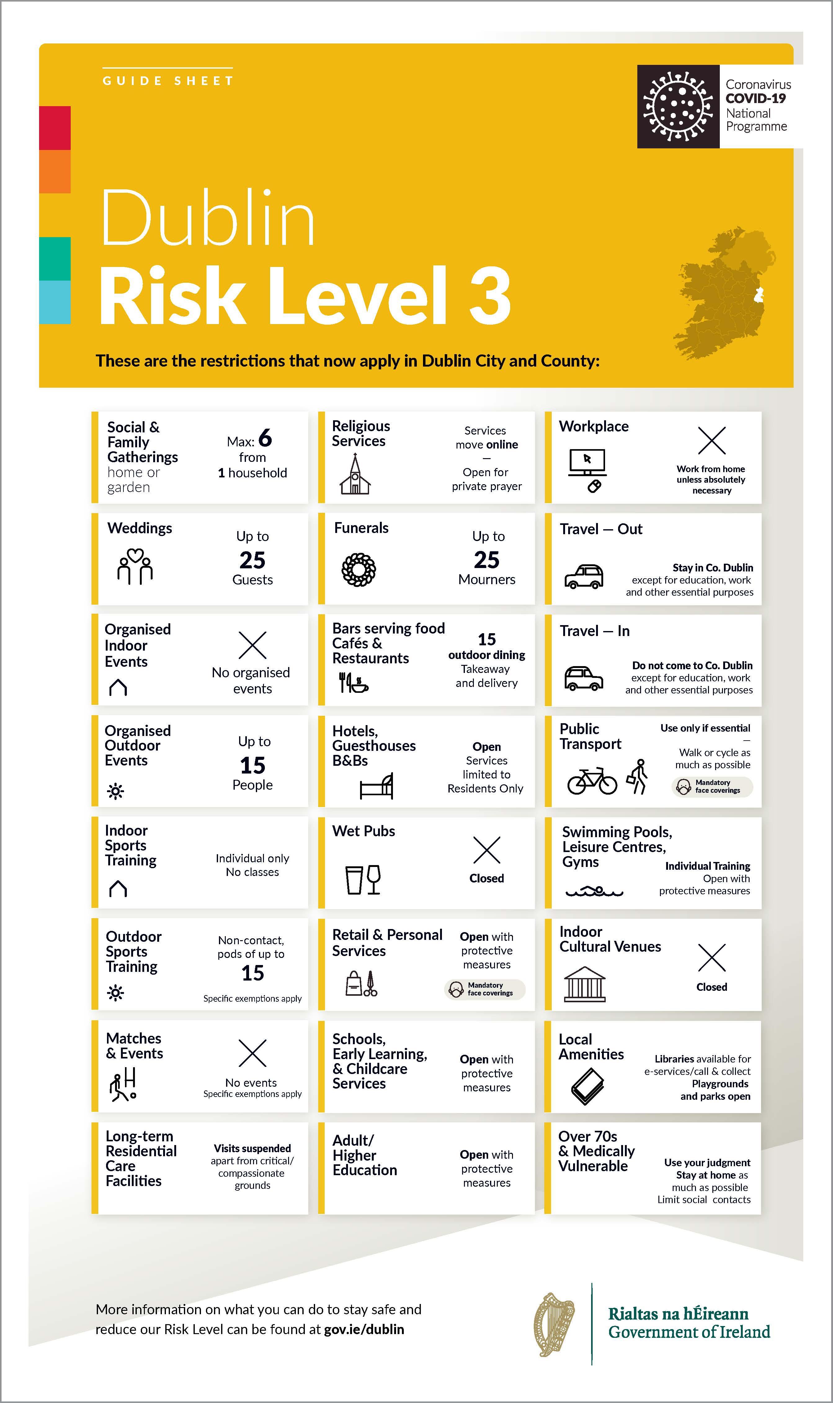 Dublin city and county placed on Level 3 under Ireland's Plan for