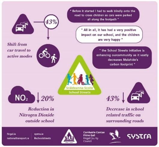 Road Crossing Safety Posters – SupplyMe