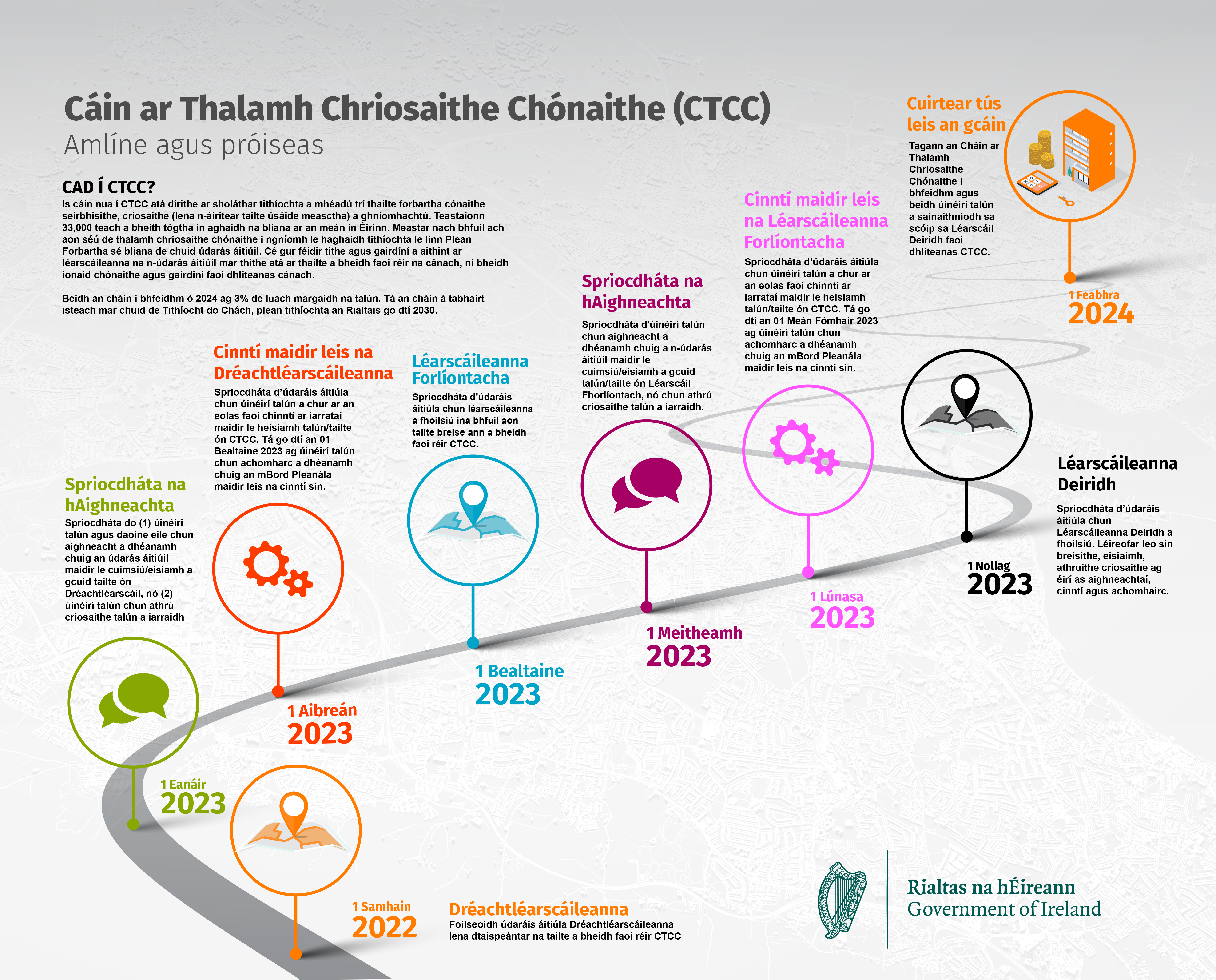 RZLT timeline graphic IRISH.png