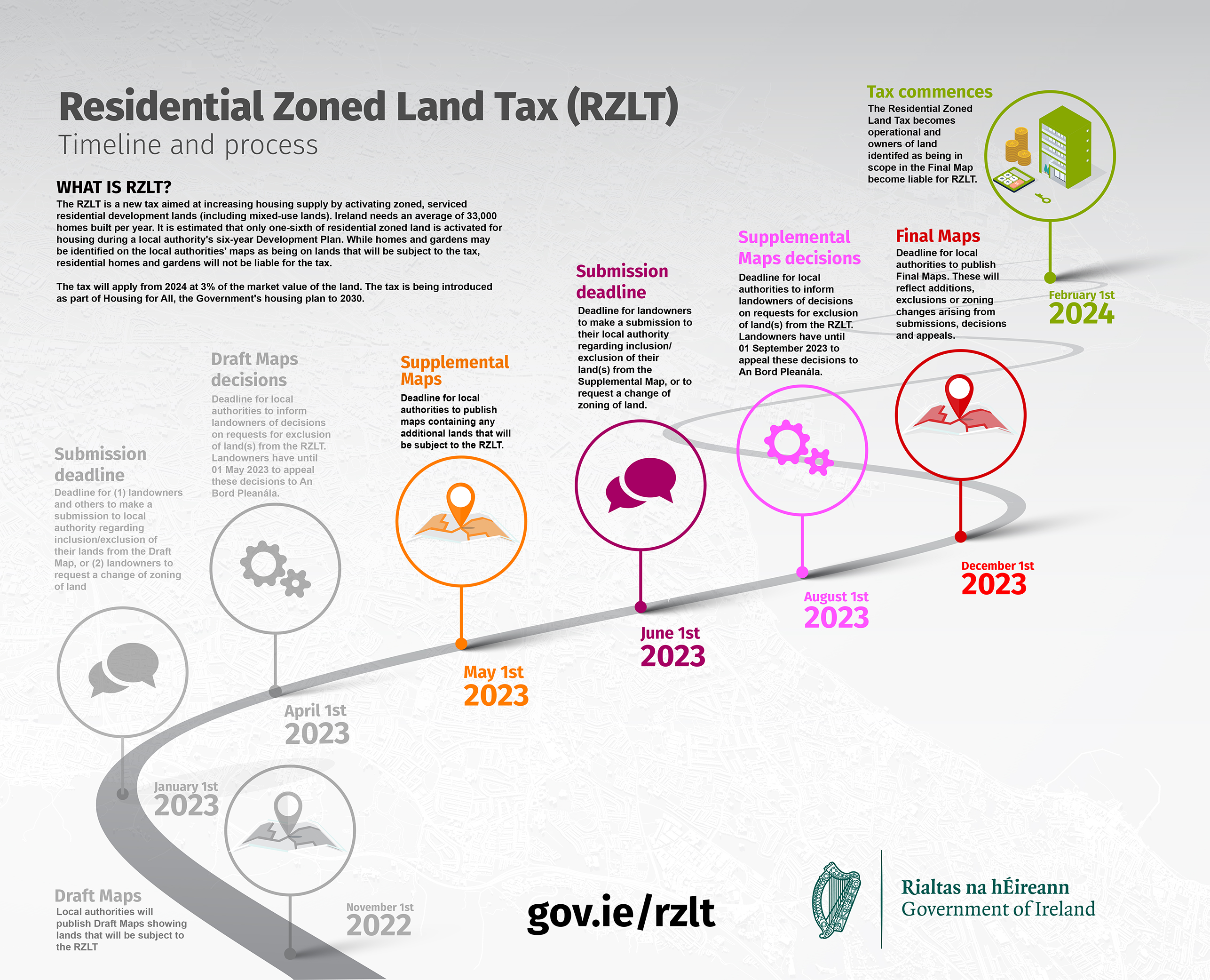 RZLT timeline graphic Phase 2 high-res.png