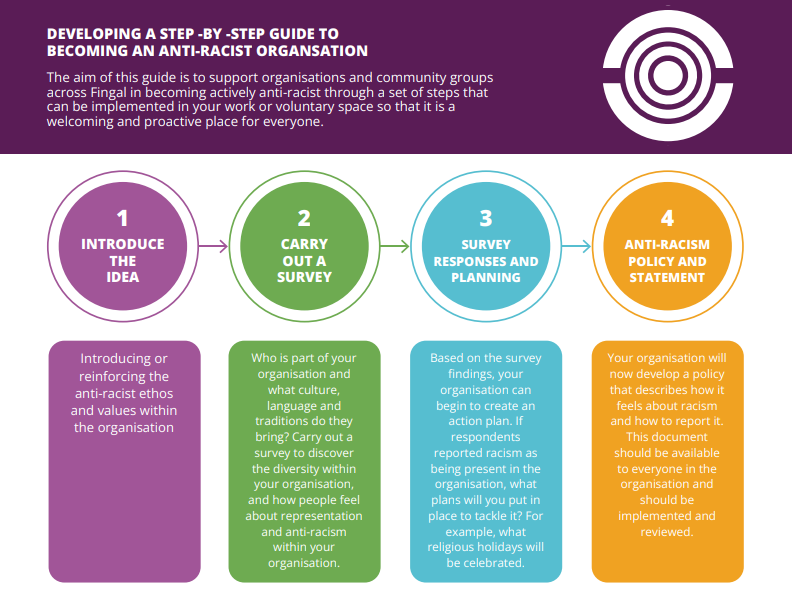 A four step guide to combating racism in the workplace