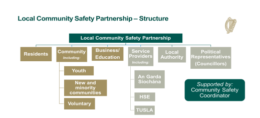 Local Community Safety Partnerships Structure.png