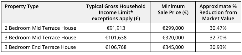 Ballisk Park Pricing