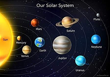 Solar System